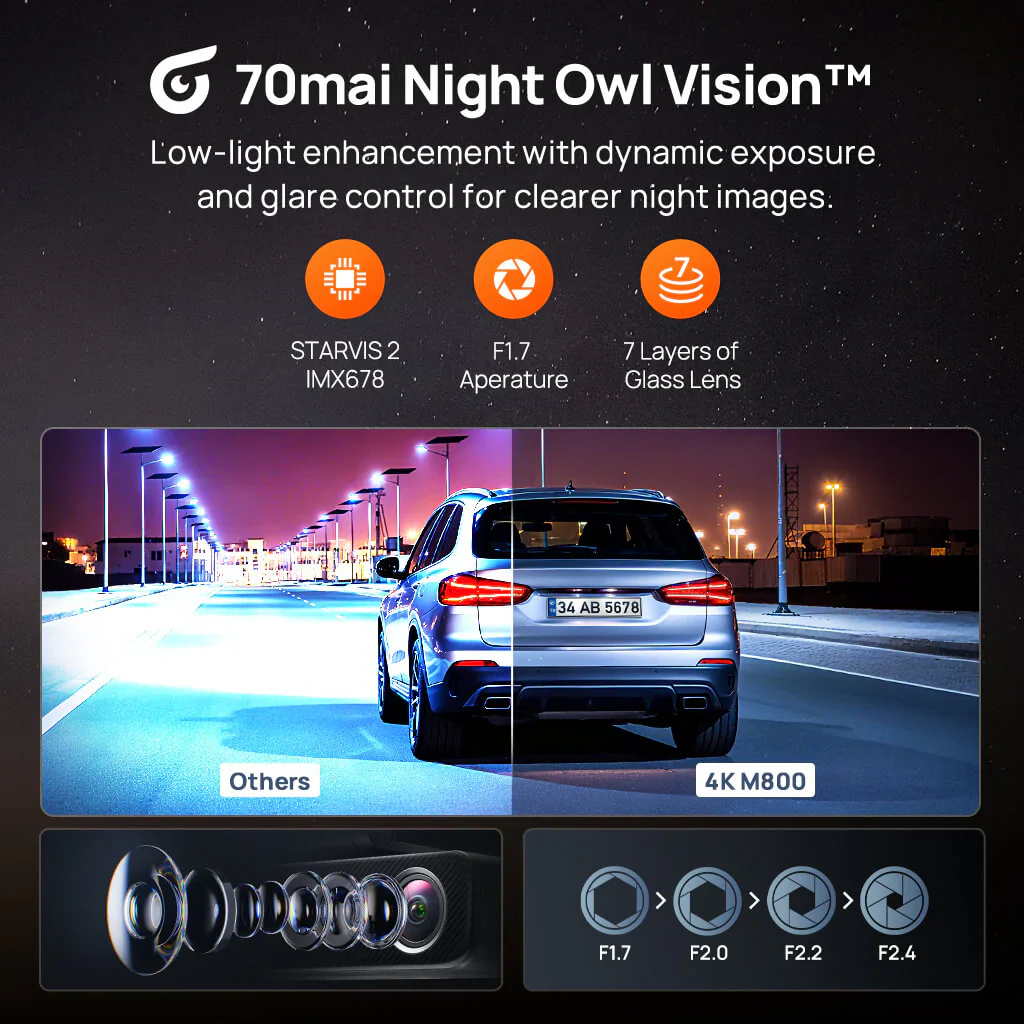 70mai 4K M800 Dash Cam - Image 15