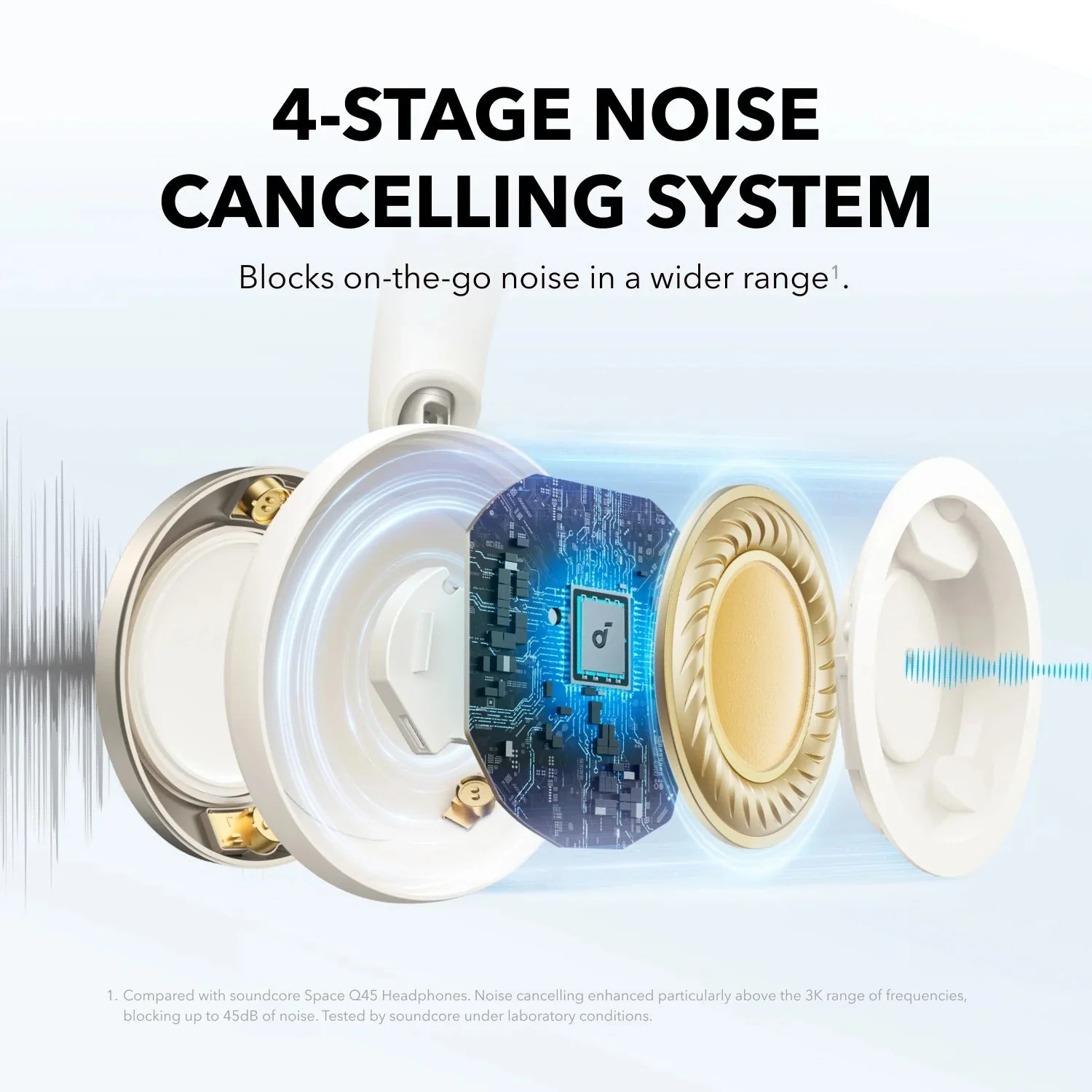 Anker Space One Pro Over-Ear Headphones - Image 5