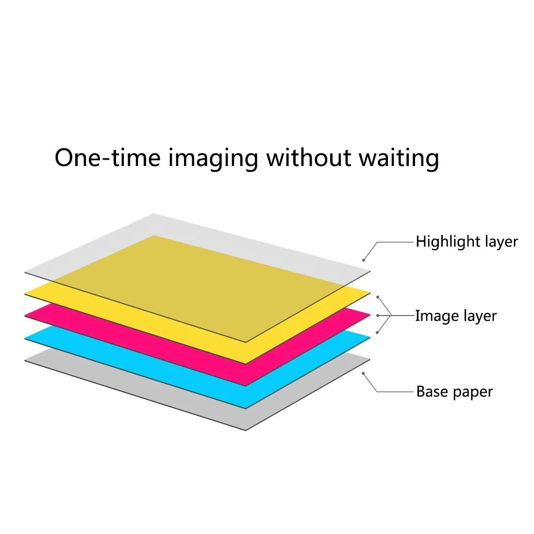 Xiaomi Mi Portable Photo Printer Paper (2x3-inch, 20-sheets) - Image 4