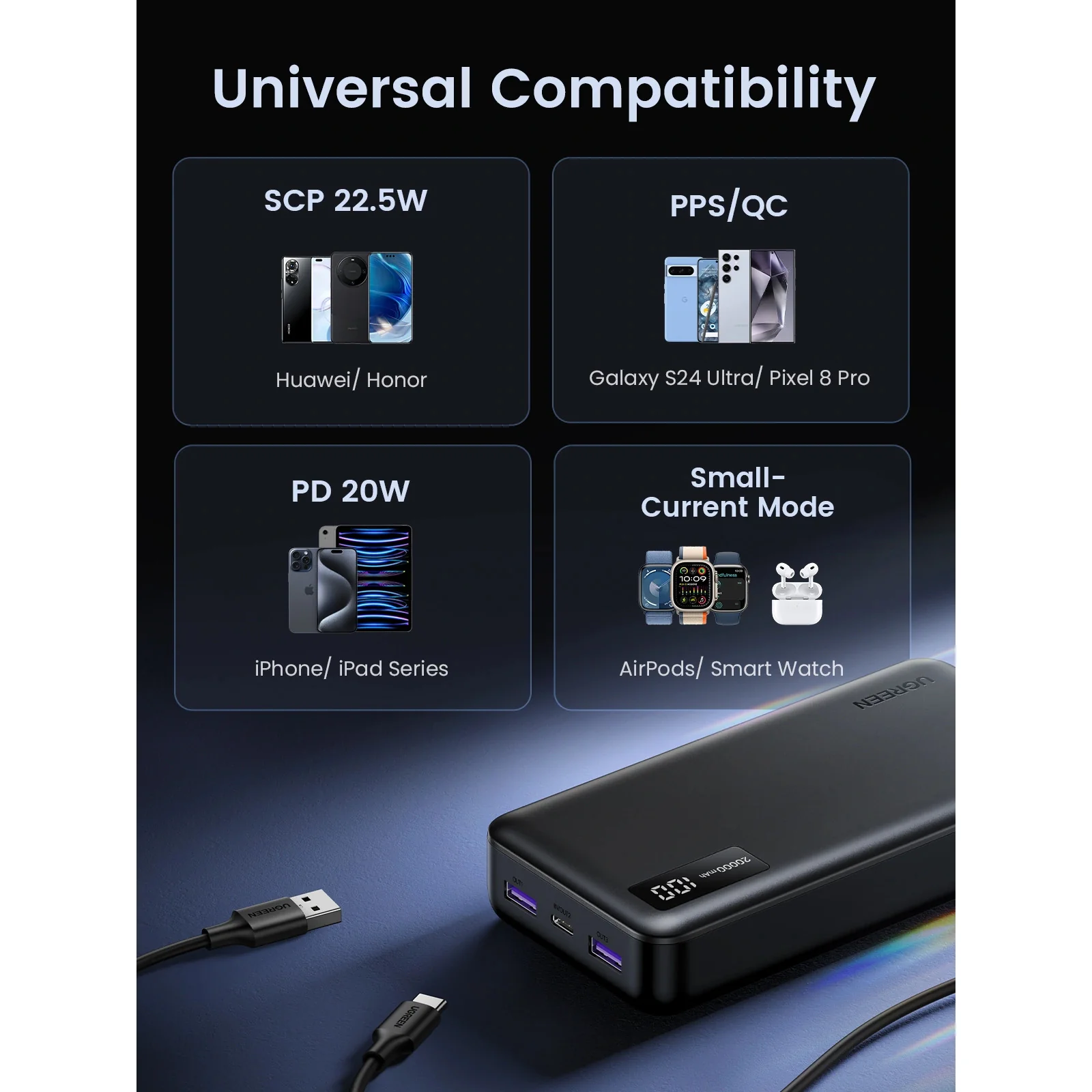 UGREEN 20000mAh Two-way Power Bank (20W) - 25683 - Image 12