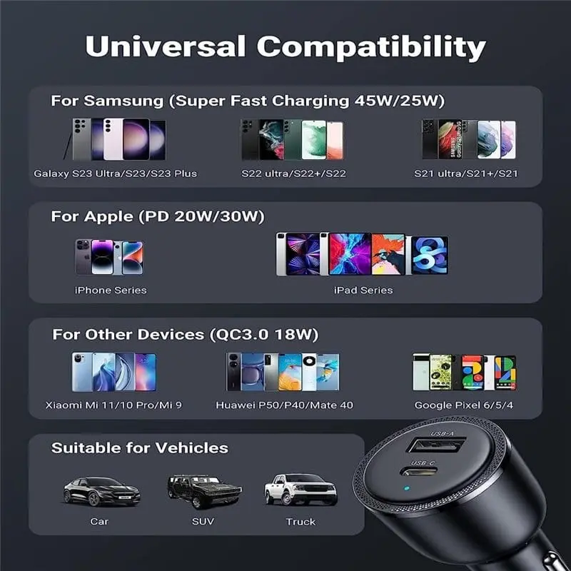 UGREEN 63W USB C + USB A Dual Port Car Charger (90645) - Image 4