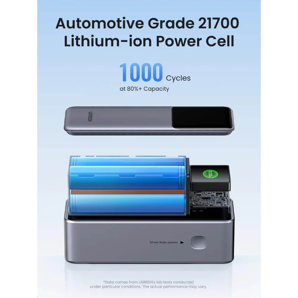 UGREEN Nexode 25000mAh Power Bank (200W) - 35525B - Image 2